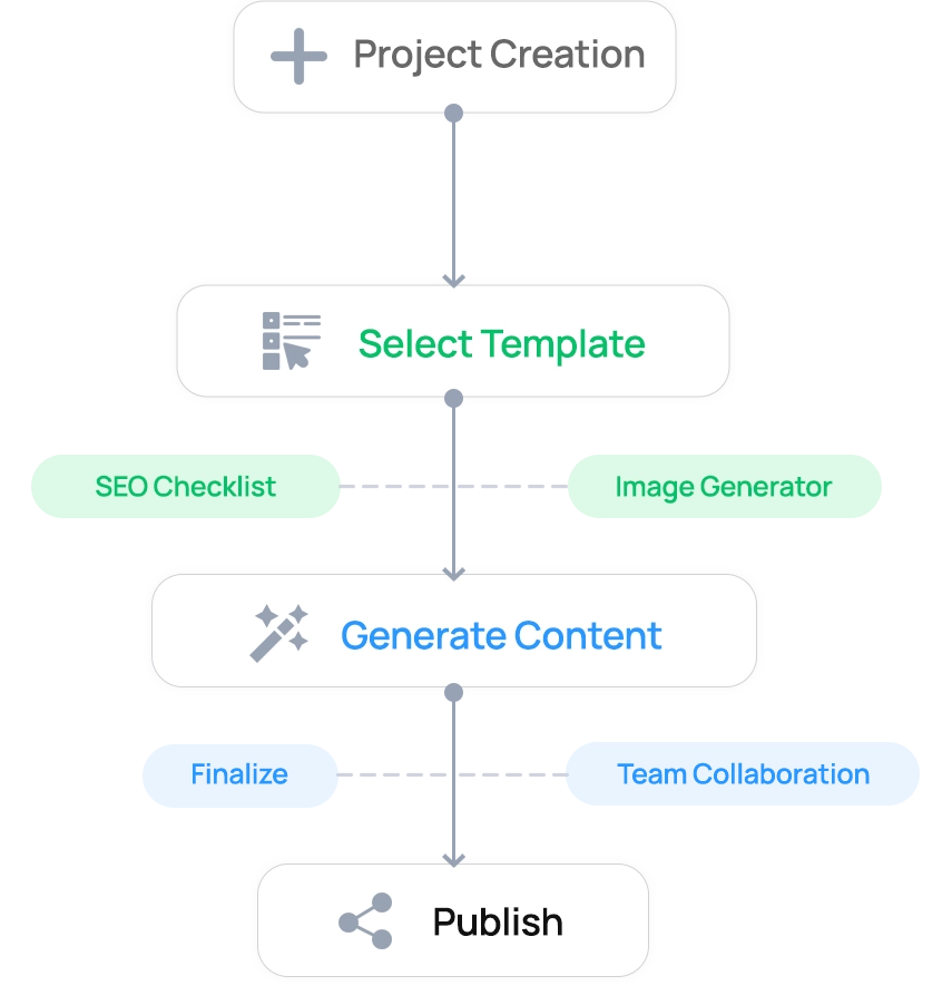 Behinder Workflow